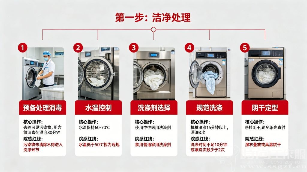 医护工作服院感合规 5 步标准化洗涤流程高清图