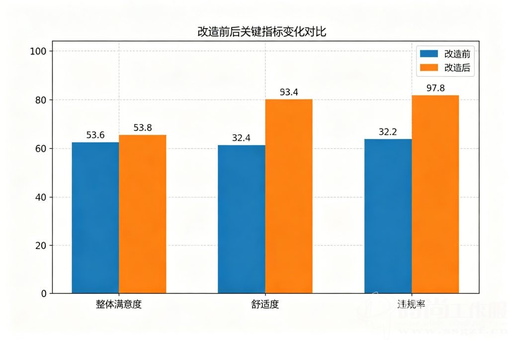 图片[2]_电子厂防静电服为什么总被员工嫌弃？5 个改进方案解决痛点