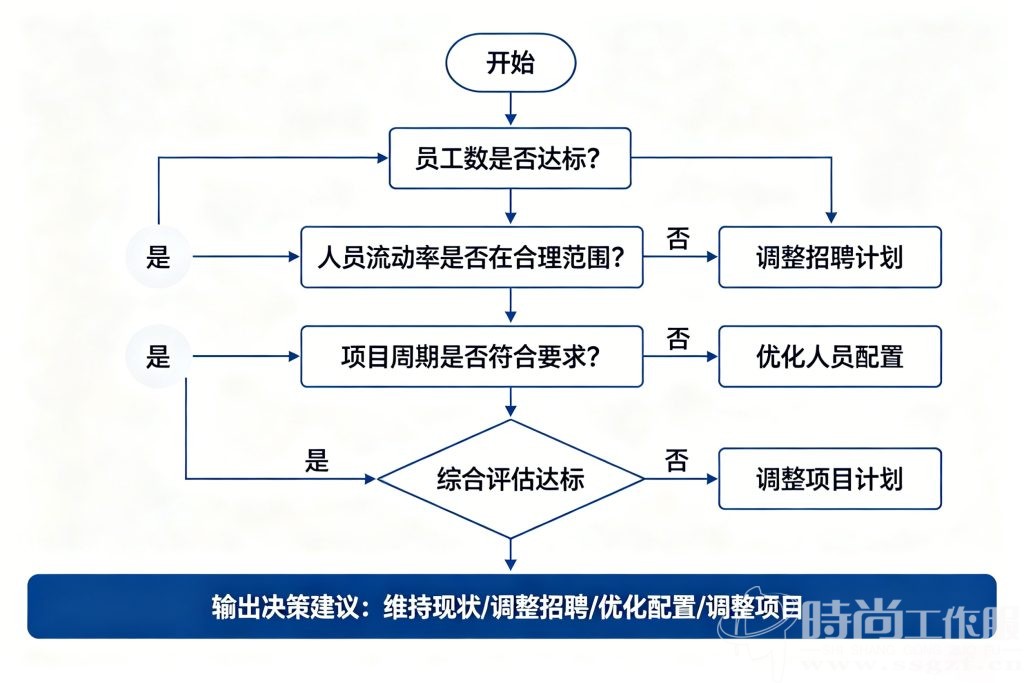 防静电服自购与租赁决策树